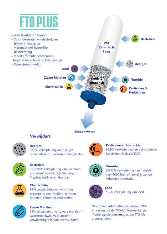 Filtres FTO Plus en céramique Coldstream